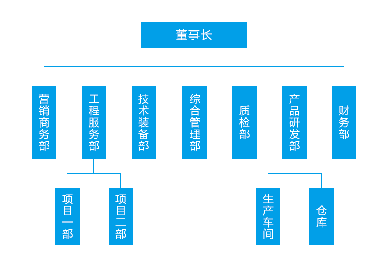 組織架構(gòu)1.png